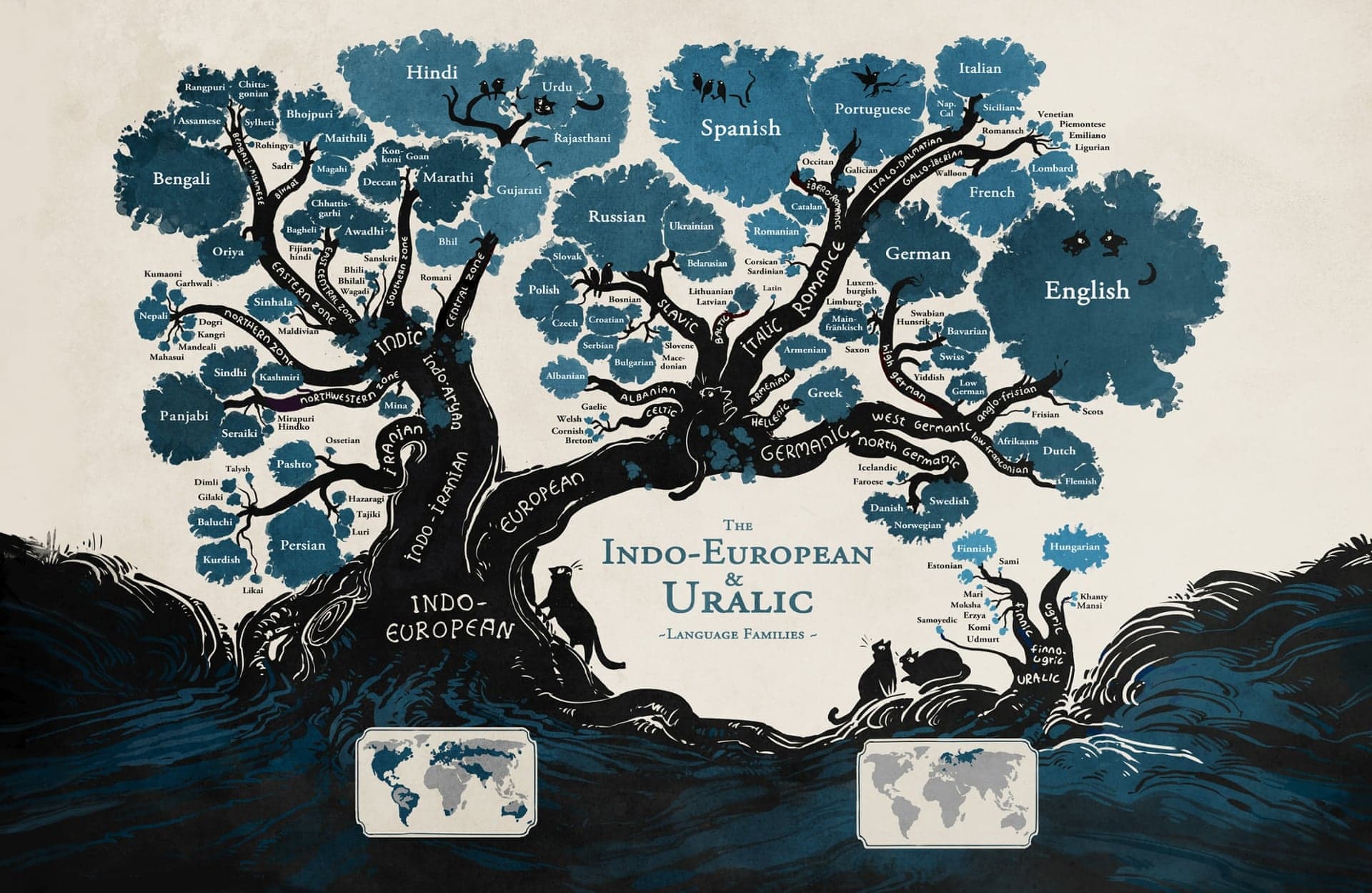 Hierarchy of Indo-European Languages